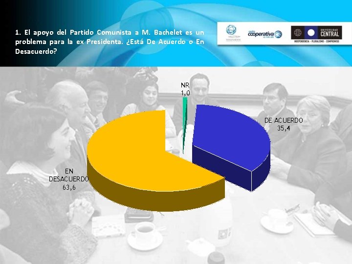 1. El apoyo del Partido Comunista a M. Bachelet es un problema para la