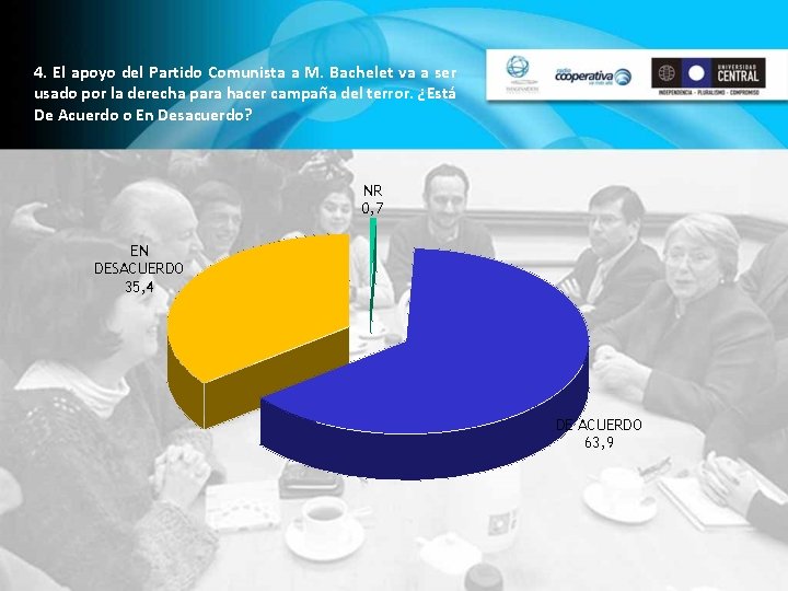 4. El apoyo del Partido Comunista a M. Bachelet va a ser usado por