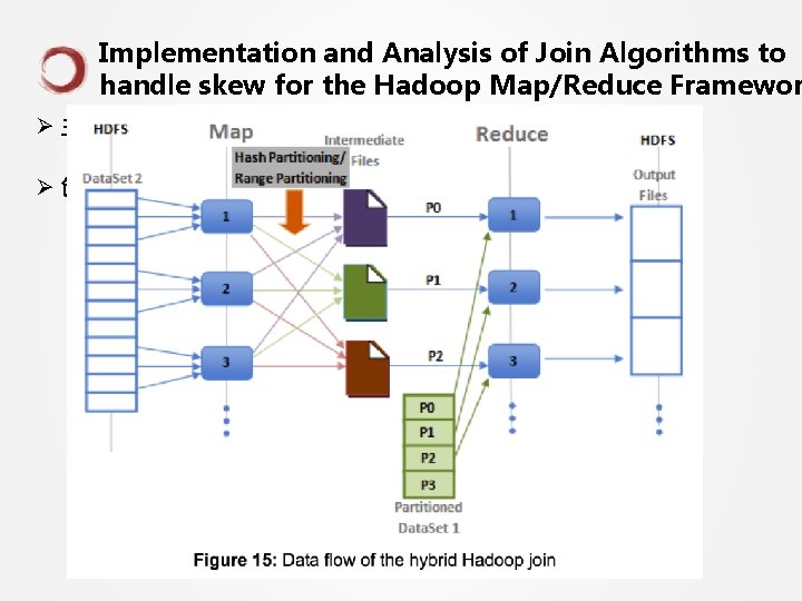 Implementation and Analysis of Join Algorithms to handle skew for the Hadoop Map/Reduce Framewor