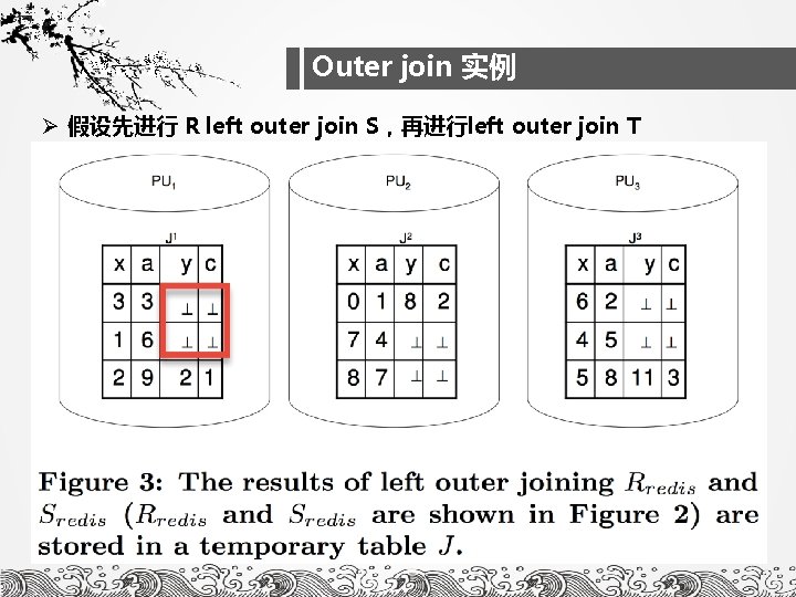 Outer join 实例 Ø 假设先进行 R left outer join S，再进行left outer join T 