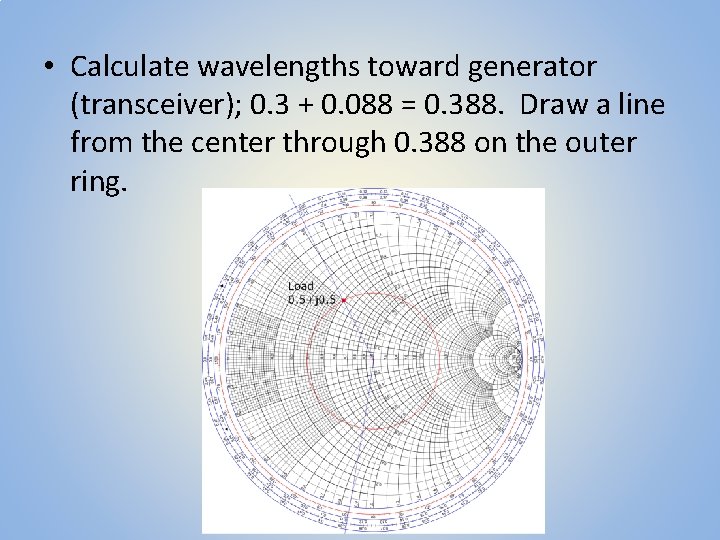 Transmission Lines and the Smith Chart A transmission