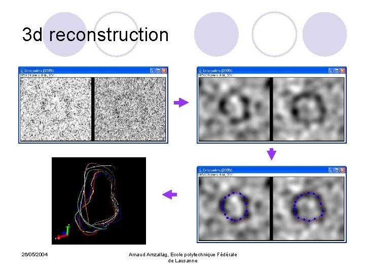 3 d reconstruction 26/05/2004 Arnaud Amzallag, Ecole polytechnique Fédérale de Lausanne 