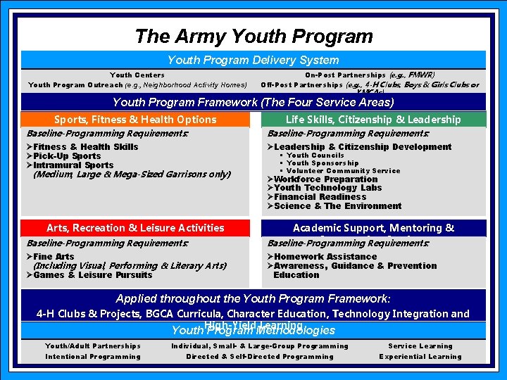 The Army Youth Program Delivery System Youth Centers Youth Program Outreach (e. g. ,