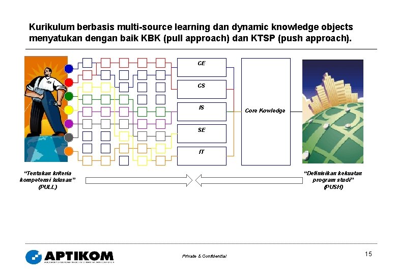 Kurikulum berbasis multi-source learning dan dynamic knowledge objects menyatukan dengan baik KBK (pull approach)