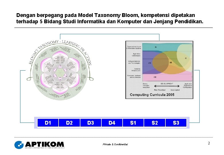 Dengan berpegang pada Model Taxonomy Bloom, kompetensi dipetakan terhadap 5 Bidang Studi Informatika dan