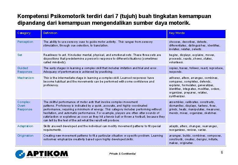 Kompetensi Psikomotorik terdiri dari 7 (tujuh) buah tingkatan kemampuan dipandang dari kemampuan mengendalikan sumber