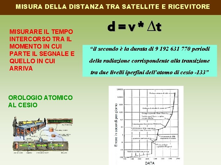 MISURA DELLA DISTANZA TRA SATELLITE E RICEVITORE MISURARE IL TEMPO INTERCORSO TRA IL MOMENTO