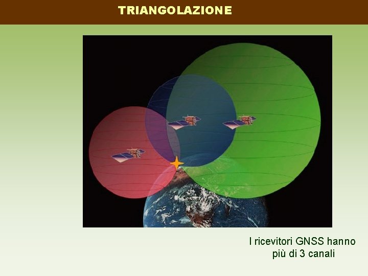 TRIANGOLAZIONE I ricevitori GNSS hanno più di 3 canali 