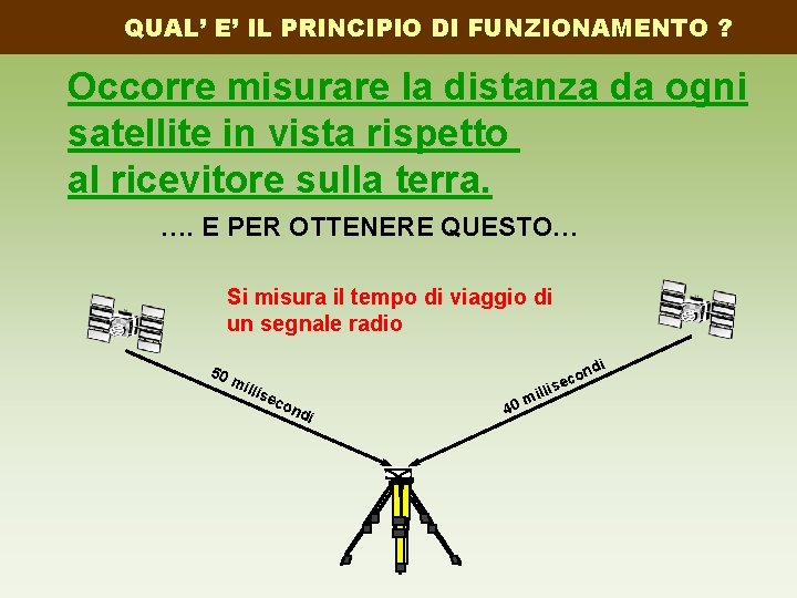 QUAL’ E’ IL PRINCIPIO DI FUNZIONAMENTO ? Occorre misurare la distanza da ogni satellite