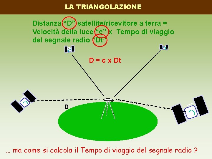 LA TRIANGOLAZIONE Distanza “D” satellite/ricevitore a terra = Velocità della luce “c” x Tempo