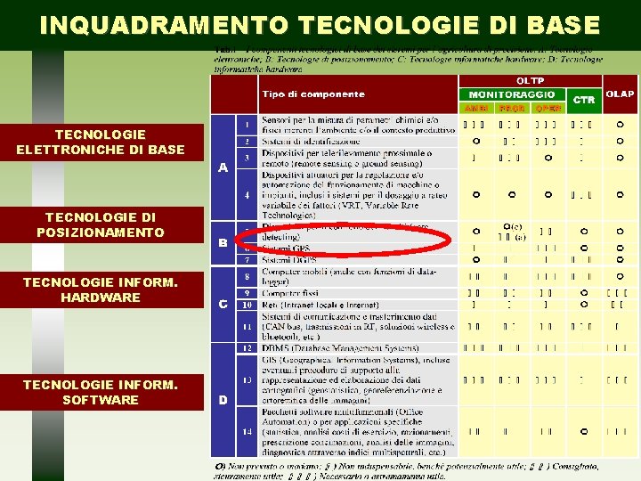 INQUADRAMENTO TECNOLOGIE DI BASE TECNOLOGIE ELETTRONICHE DI BASE TECNOLOGIE DI POSIZIONAMENTO TECNOLOGIE INFORM. HARDWARE