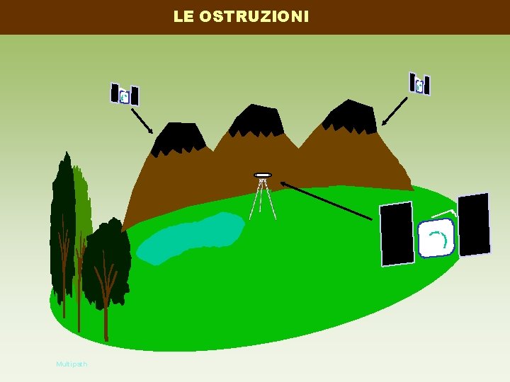 LE OSTRUZIONI Multipath 