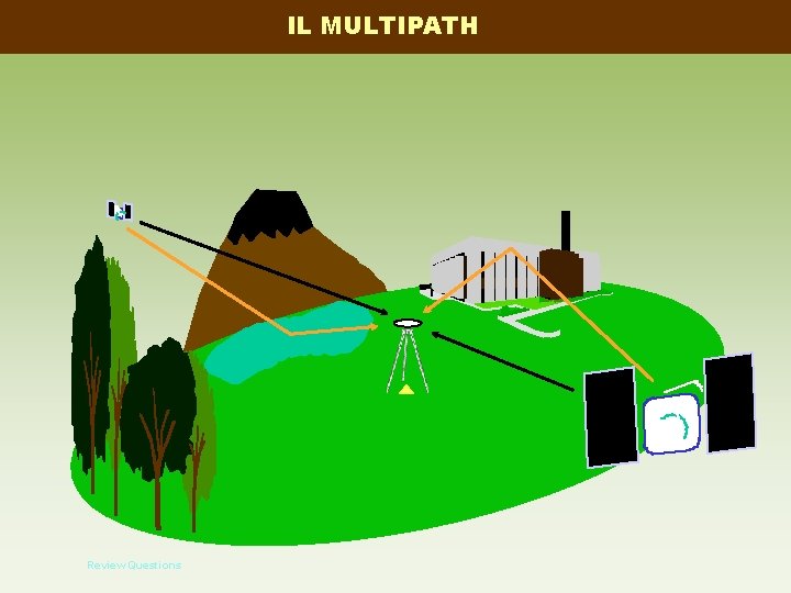 IL MULTIPATH Review Questions 