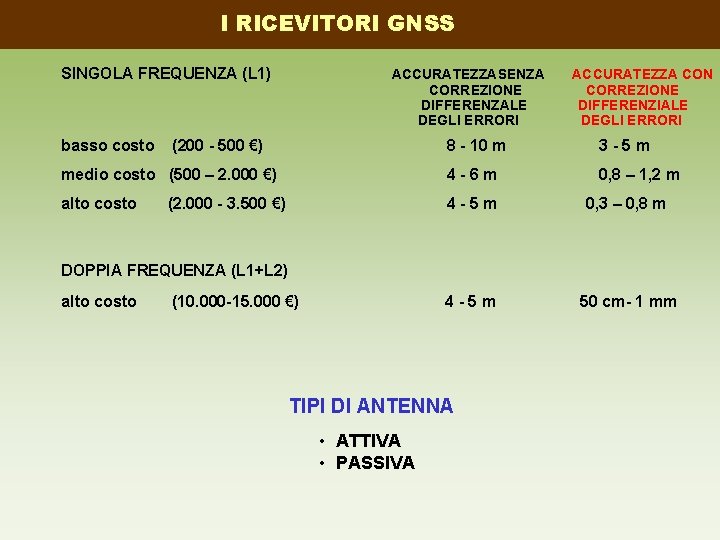 I RICEVITORI GNSS SINGOLA FREQUENZA (L 1) basso costo ACCURATEZZASENZA CORREZIONE DIFFERENZALE DEGLI ERRORI