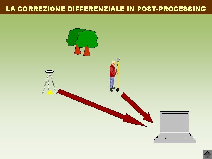 LA CORREZIONE DIFFERENZIALE IN POST-PROCESSING 