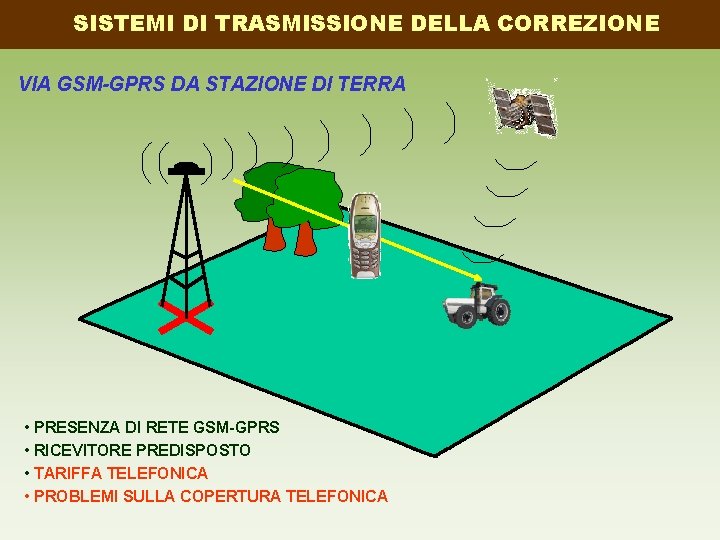 SISTEMI DI TRASMISSIONE DELLA CORREZIONE VIA GSM-GPRS DA STAZIONE DI TERRA • PRESENZA DI