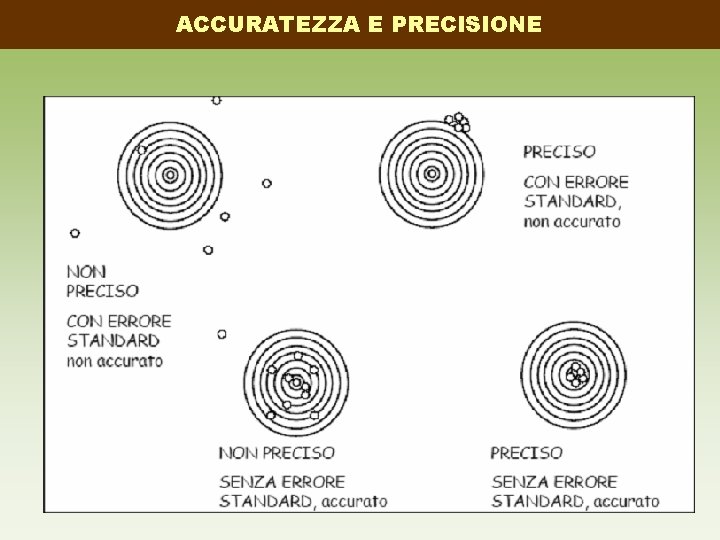 ACCURATEZZA E PRECISIONE 