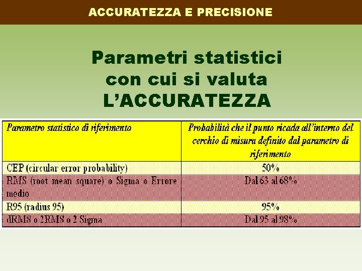 ACCURATEZZA E PRECISIONE Parametri statistici con cui si valuta L’ACCURATEZZA 