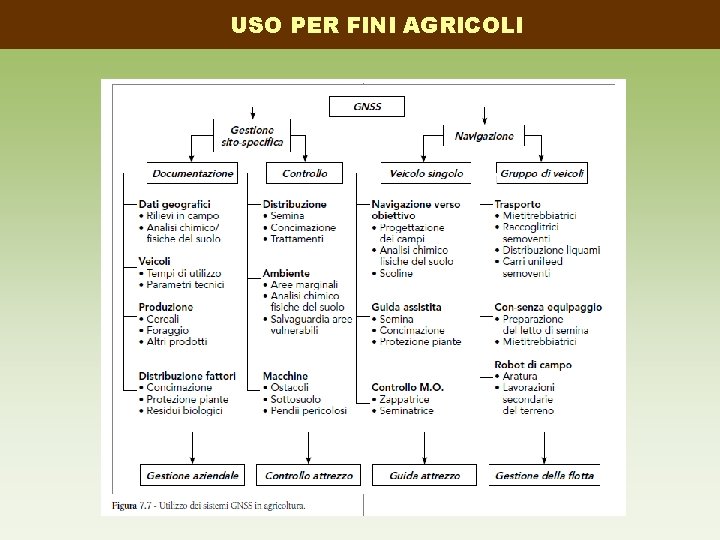 USO PER FINI AGRICOLI 