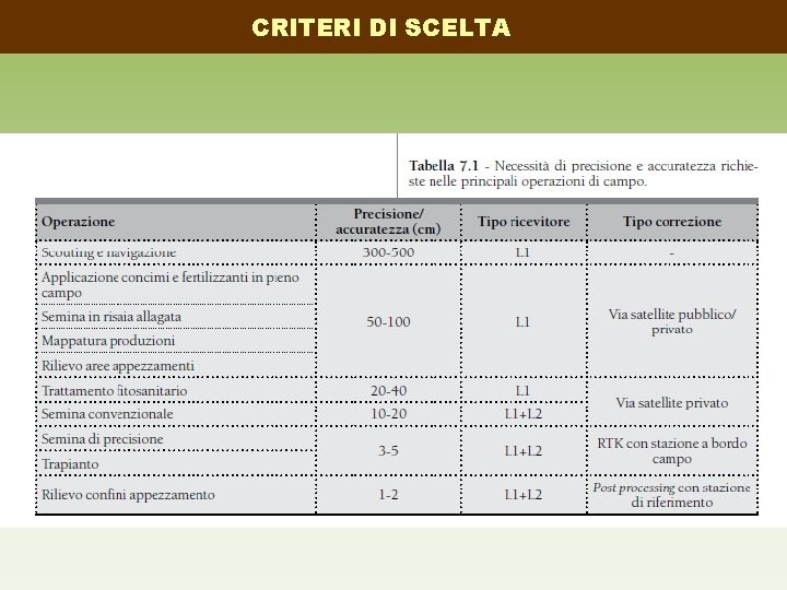 CRITERI DI SCELTA 