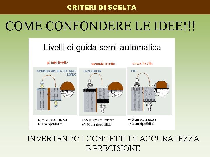 CRITERI DI SCELTA COME CONFONDERE LE IDEE!!! INVERTENDO I CONCETTI DI ACCURATEZZA E PRECISIONE