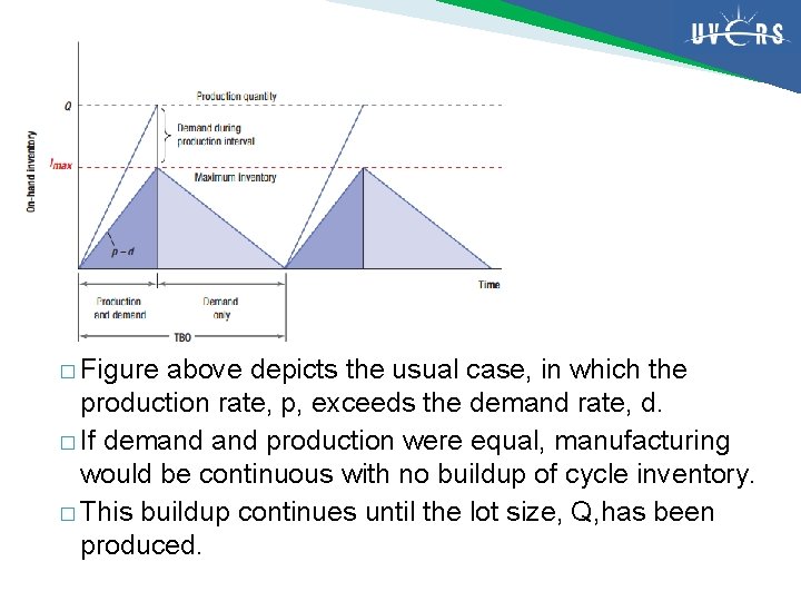 � Figure above depicts the usual case, in which the production rate, p, exceeds