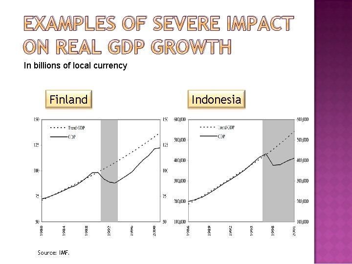 EXAMPLES OF SEVERE IMPACT ON REAL GDP GROWTH In billions of local currency Finland