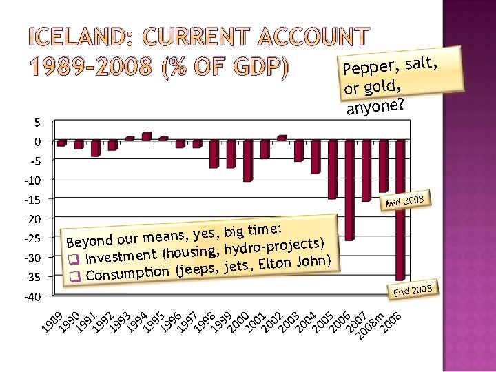 ICELAND: CURRENT ACCOUNT 1989 -2008 (% OF GDP) Pepper, salt, or gold, anyone? Mid-2008