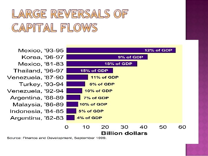 LARGE REVERSALS OF CAPITAL FLOWS 