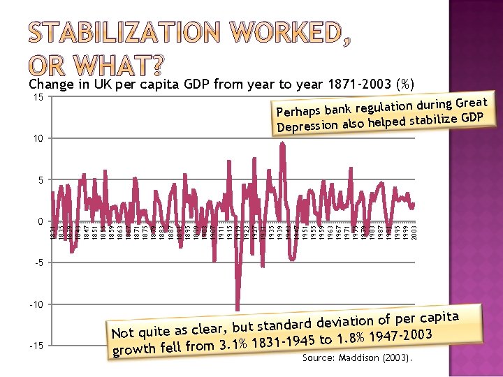 STABILIZATION WORKED, OR WHAT? Change in UK per capita GDP from year to year