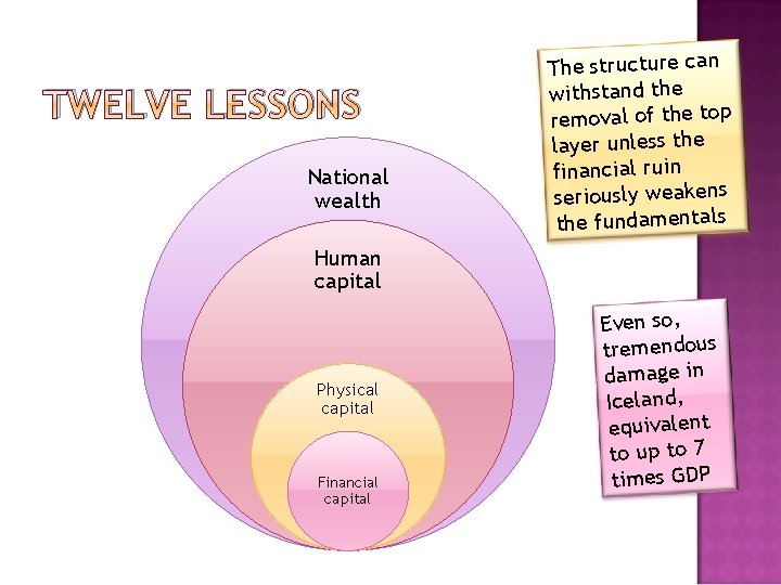 TWELVE LESSONS National wealth The structure can withstand the removal of the top layer