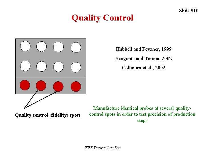 Quality Control Slide #10 Hubbell and Pevzner, 1999 Sengupta and Tompa, 2002 Colbourn et.