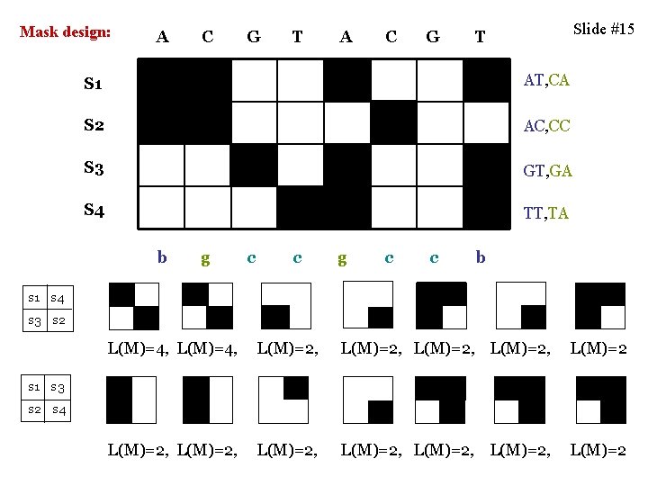 Mask design: A C G T A C G Slide #15 T S 1