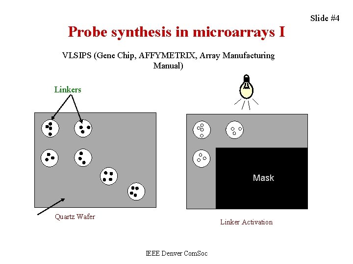 Probe synthesis in microarrays I VLSIPS (Gene Chip, AFFYMETRIX, Array Manufacturing Manual) Linkers Mask