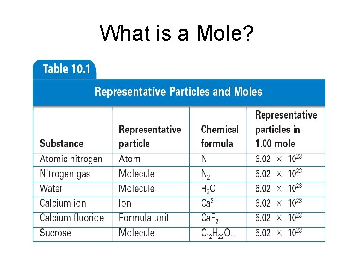 What is a Mole? 