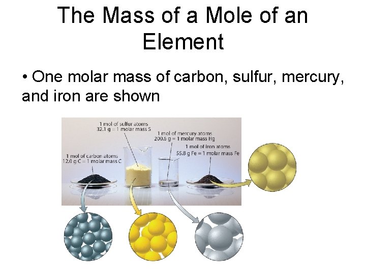 The Mass of a Mole of an Element • One molar mass of carbon,