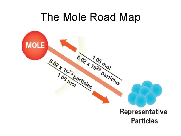 The Mole Road Map 