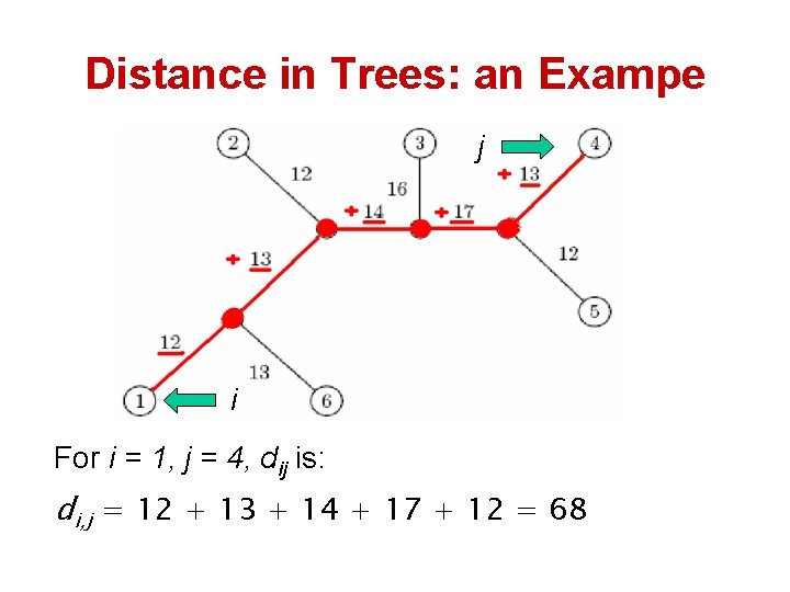 Distance in Trees: an Exampe j i For i = 1, j = 4,