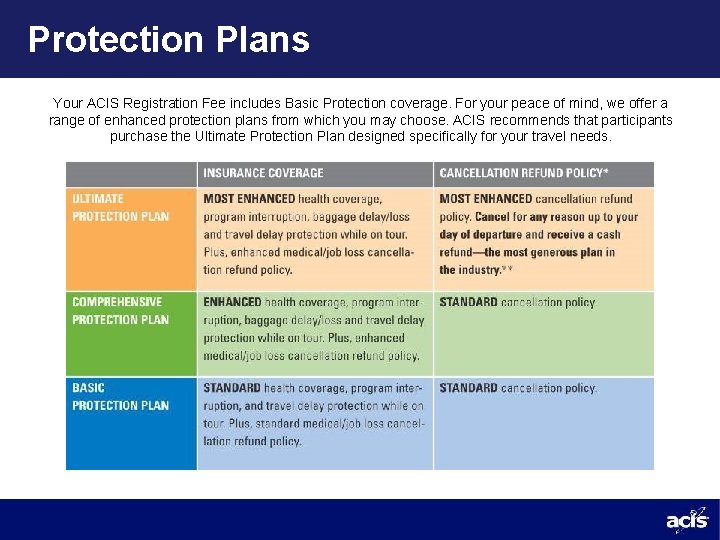 Protection Plans Your ACIS Registration Fee includes Basic Protection coverage. For your peace of
