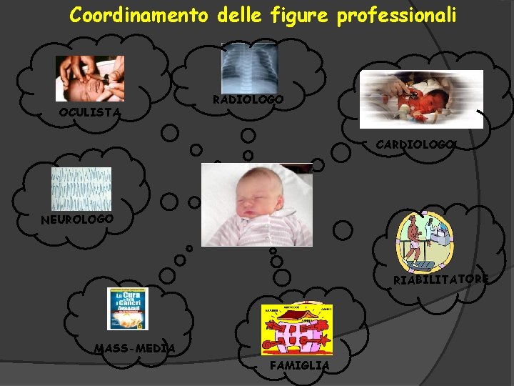 Coordinamento delle figure professionali OCULISTA RADIOLOGO CARDIOLOGO NEUROLOGO RIABILITATORE MASS-MEDIA FAMIGLIA 