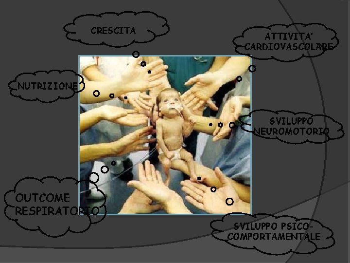 CRESCITA ATTIVITA’ CARDIOVASCOLARE NUTRIZIONE SVILUPPO NEUROMOTORIO OUTCOME RESPIRATORIO SVILUPPO PSICOCOMPORTAMENTALE 
