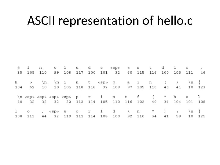 ASCII representation of hello. c 