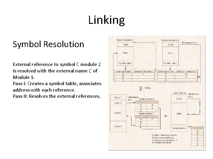 Linking Symbol Resolution External reference to symbol C module 2 Is resolved with the