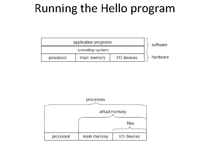 Running the Hello program 