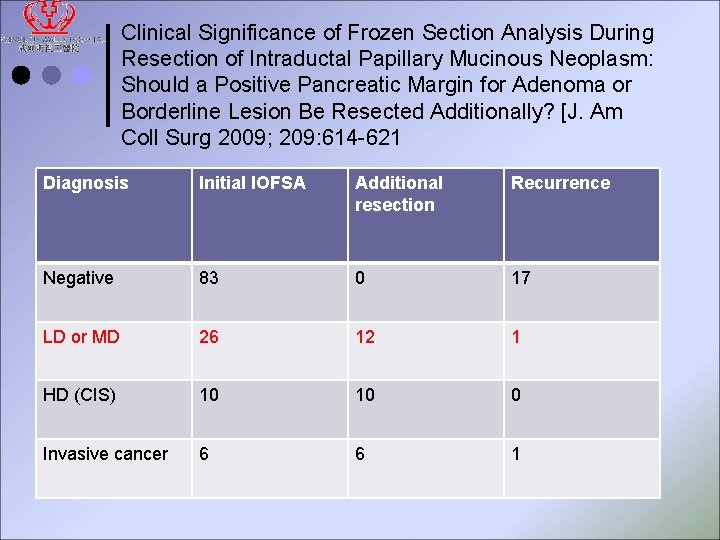 Clinical Significance of Frozen Section Analysis During Resection of Intraductal Papillary Mucinous Neoplasm: Should