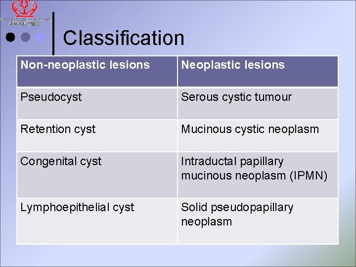 Classification Non-neoplastic lesions Neoplastic lesions Pseudocyst Serous cystic tumour Retention cyst Mucinous cystic neoplasm