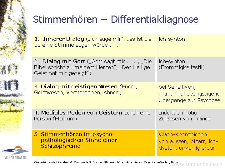 Stimmenhören -- Differentialdiagnose 1. Innerer Dialog („ich sage mir“, „es ist als ob eine