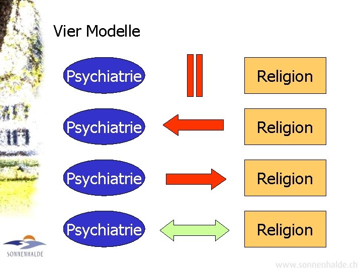 Vier Modelle Psychiatrie Religion 