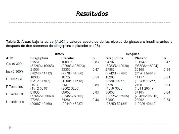 Resultados 