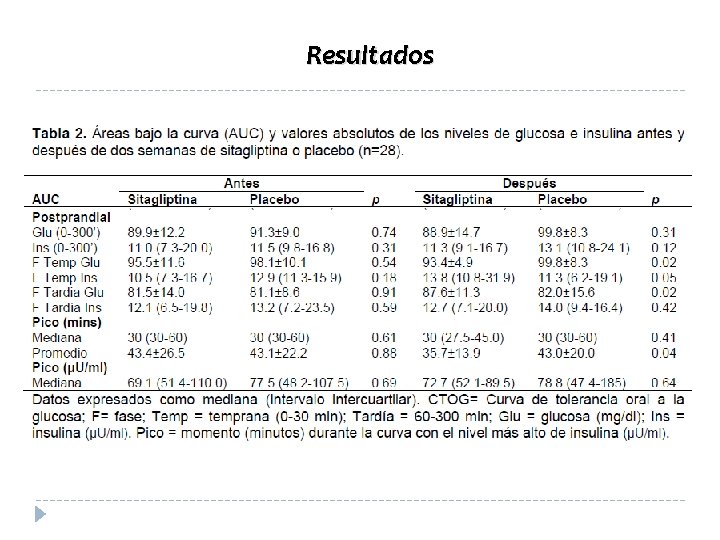 Resultados 